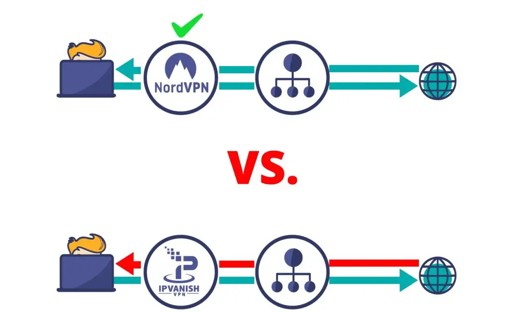 nordvpn vs ipvanish